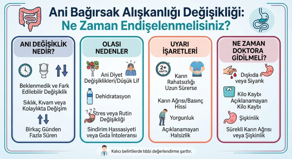 Ani Bağırsak Alışkanlığı Değişikliği Nedir? Neden Olur ve Ne Zaman Tehlikelidir