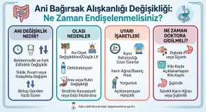 Ani Bağırsak Alışkanlığı Değişikliği Nedir? Neden Olur ve Ne Zaman Tehlikelidir