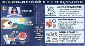 Uyku Sorunları Hemoroid Riskini Artırıyor: Yeni Araştırma Ne Söylüyor?