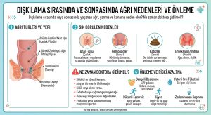 Dışkılama Sırasında ve Sonrasında Ağrı Neden Olur? Ne İyi Gelir?
